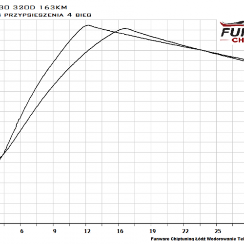 BMW F30 320d 163KM EfficientDynamics Chiptuning Chip Tuning 3